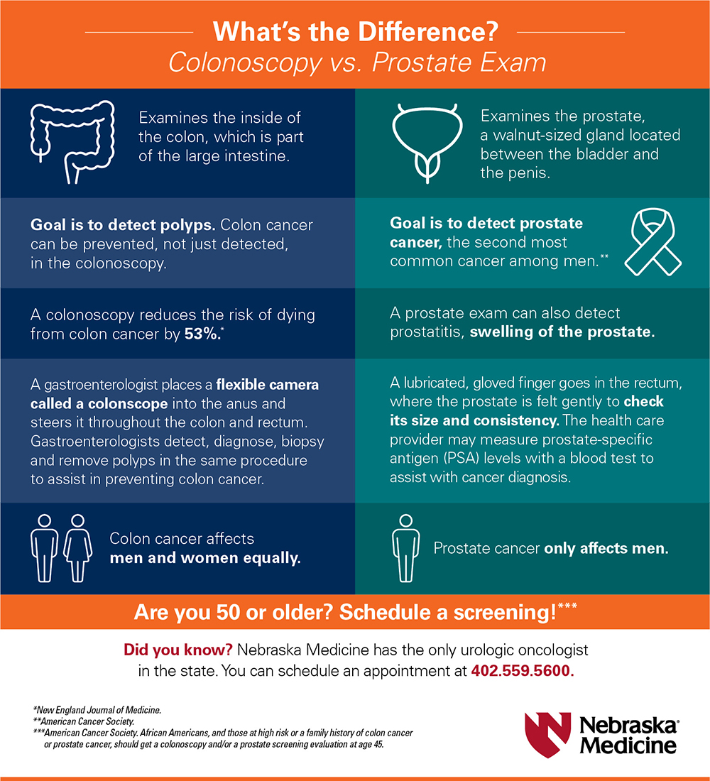 What’s the difference? Colonoscopy vs. prostate exam Nebraska